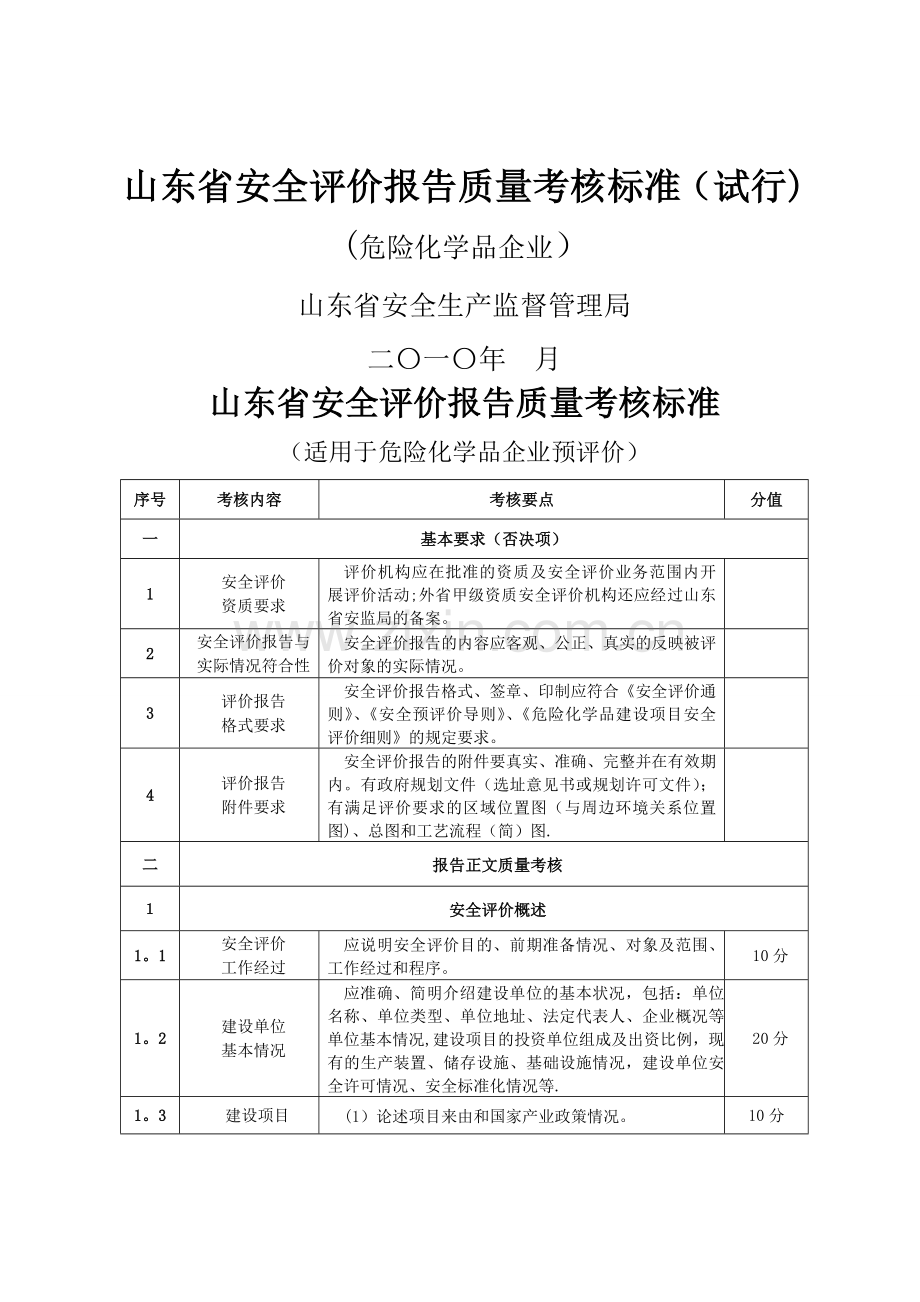 山东省危险化学品安全评价报告质量考核标准(试行).doc_第1页