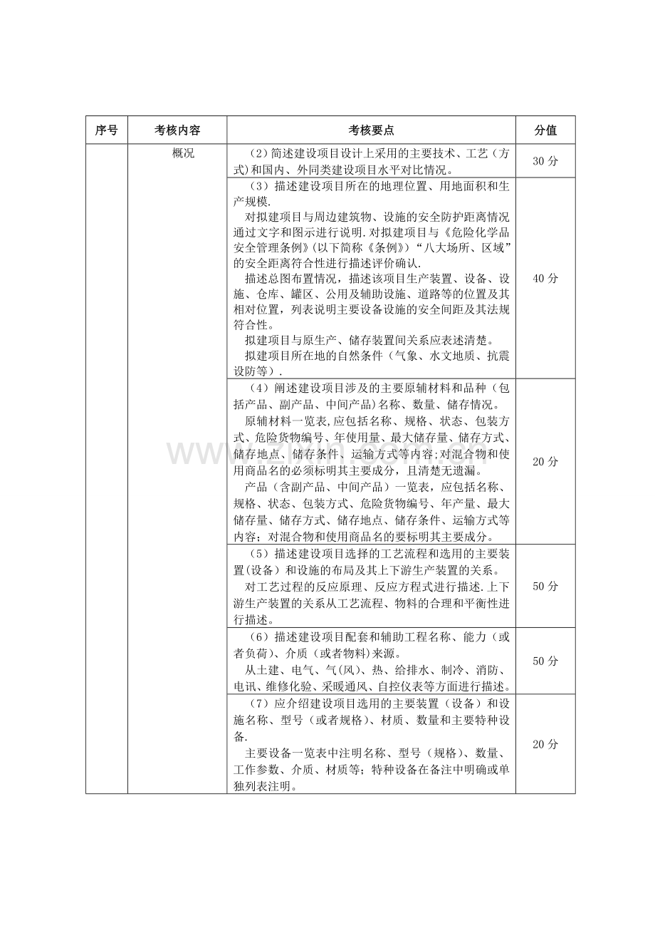 山东省危险化学品安全评价报告质量考核标准(试行).doc_第2页