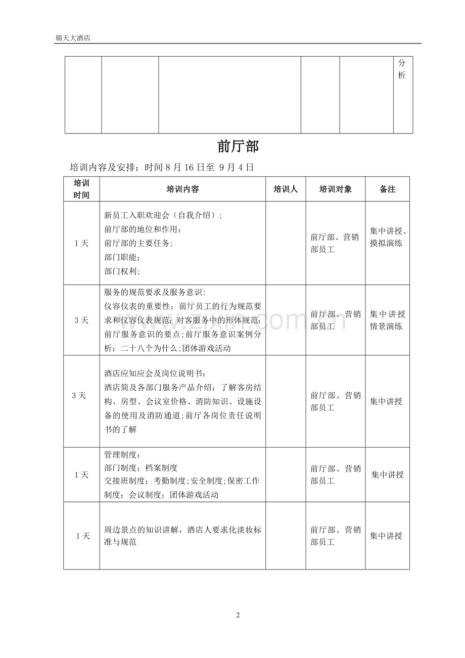 开业前培训计划.doc_第2页