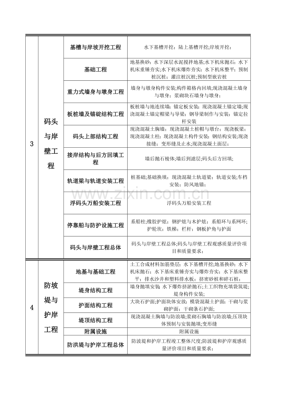 水运工程分部工程的划分.doc_第2页