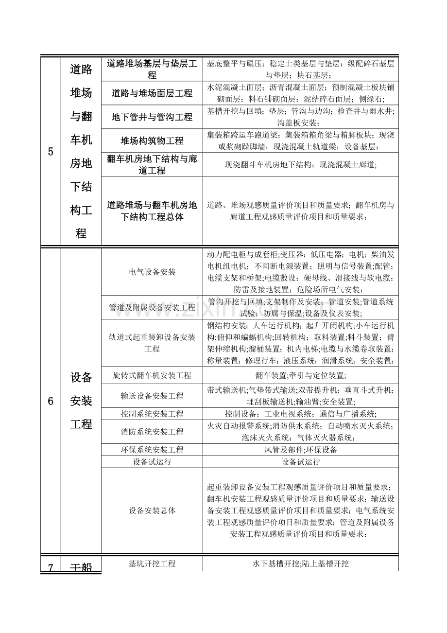 水运工程分部工程的划分.doc_第3页