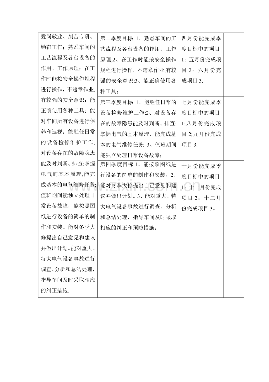 导师带徒培训计划电工.doc_第2页