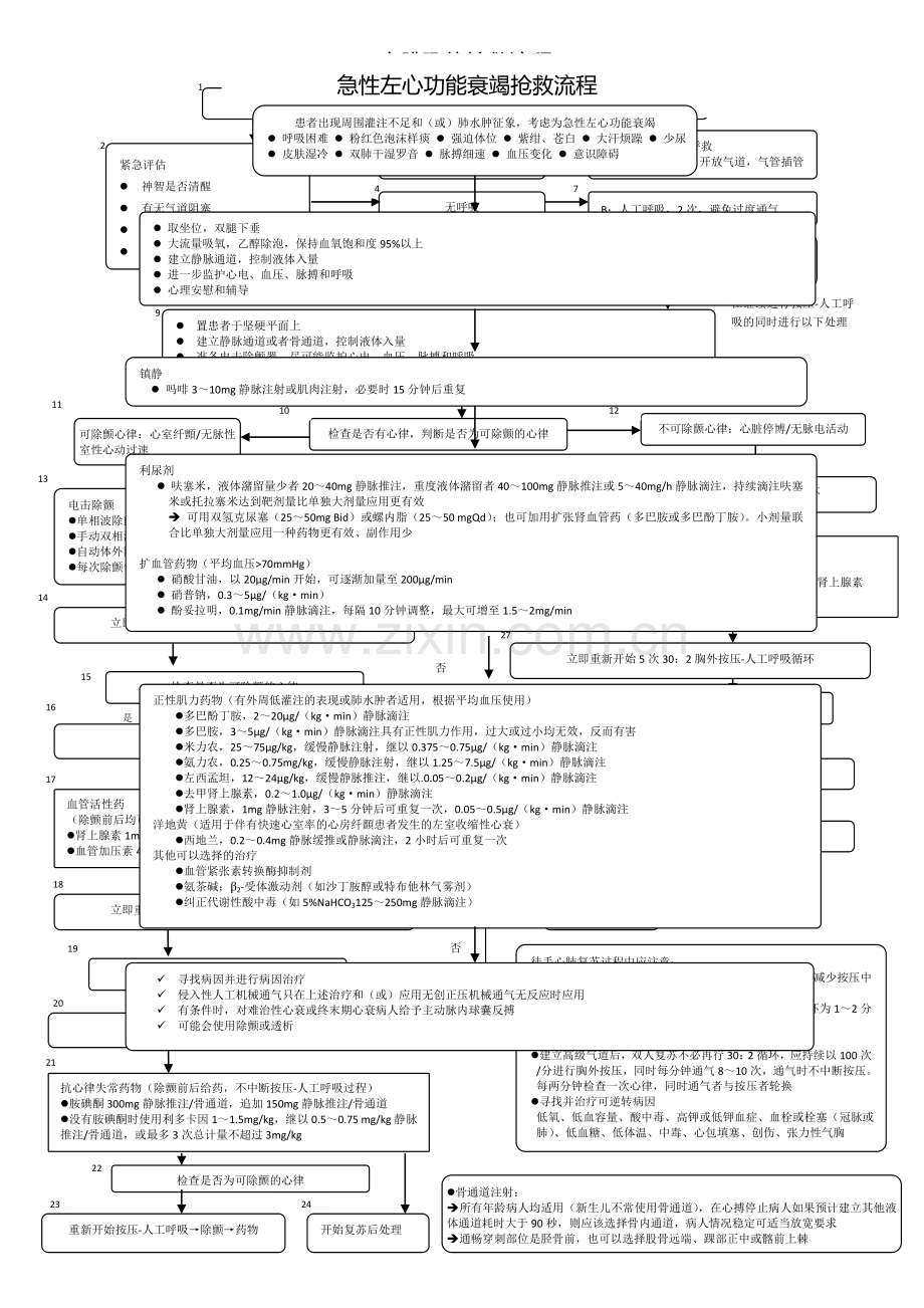 心血管内科急危重症抢救流程图.doc_第1页