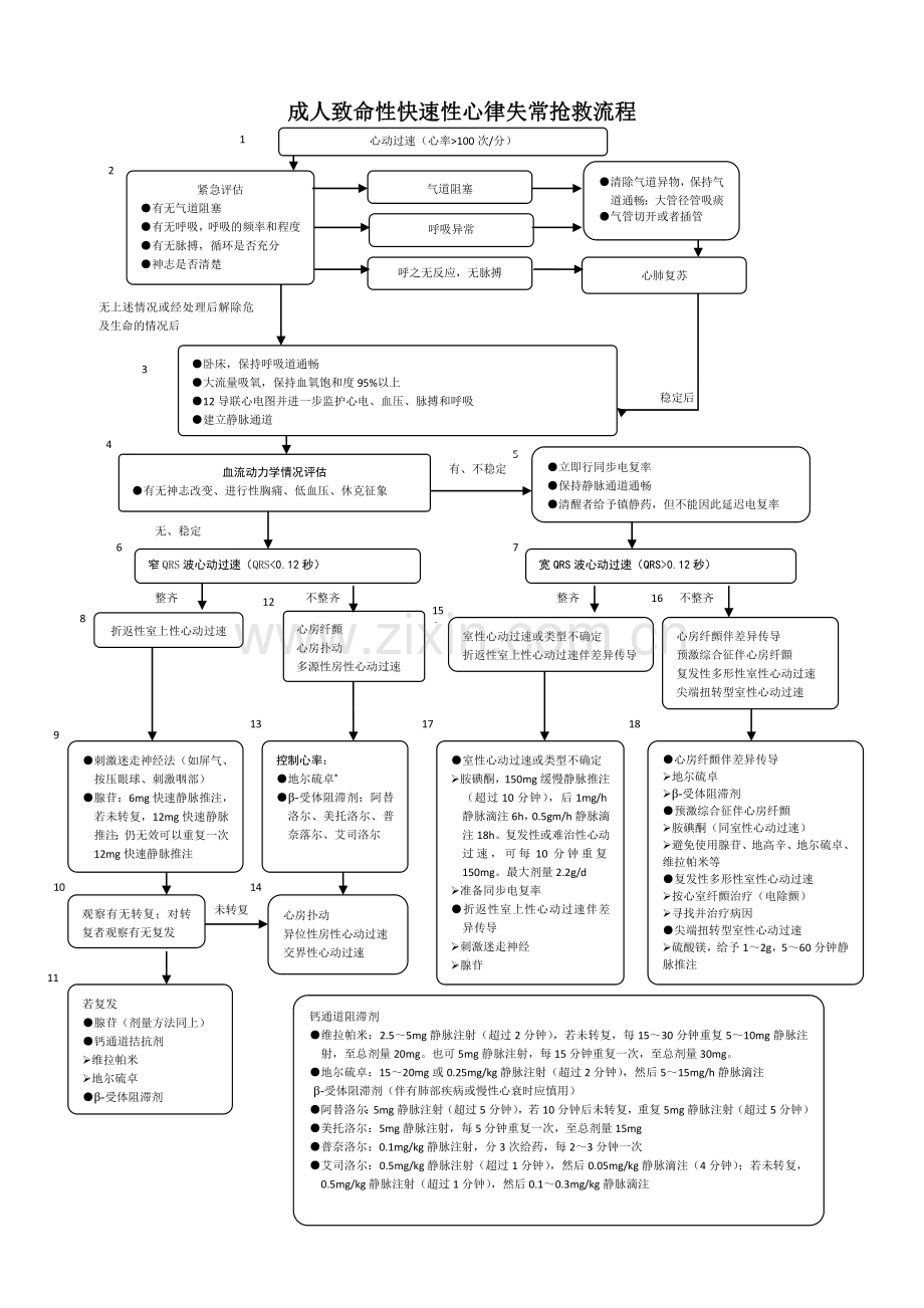 心血管内科急危重症抢救流程图.doc_第2页