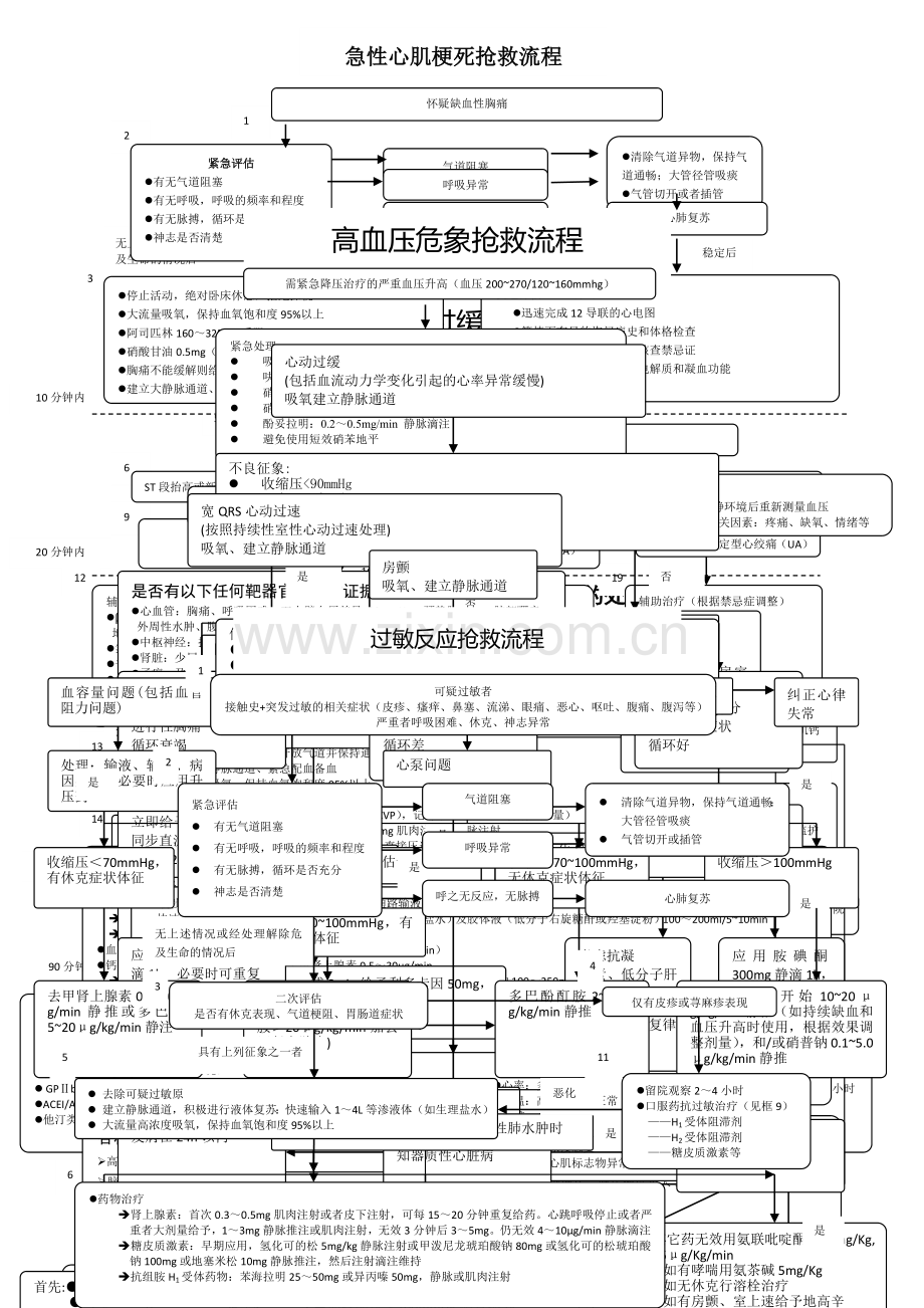 心血管内科急危重症抢救流程图.doc_第3页