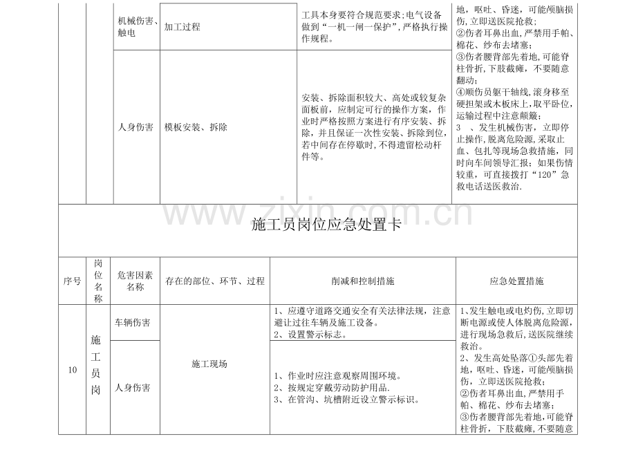 岗位应急处置卡01884.doc_第2页