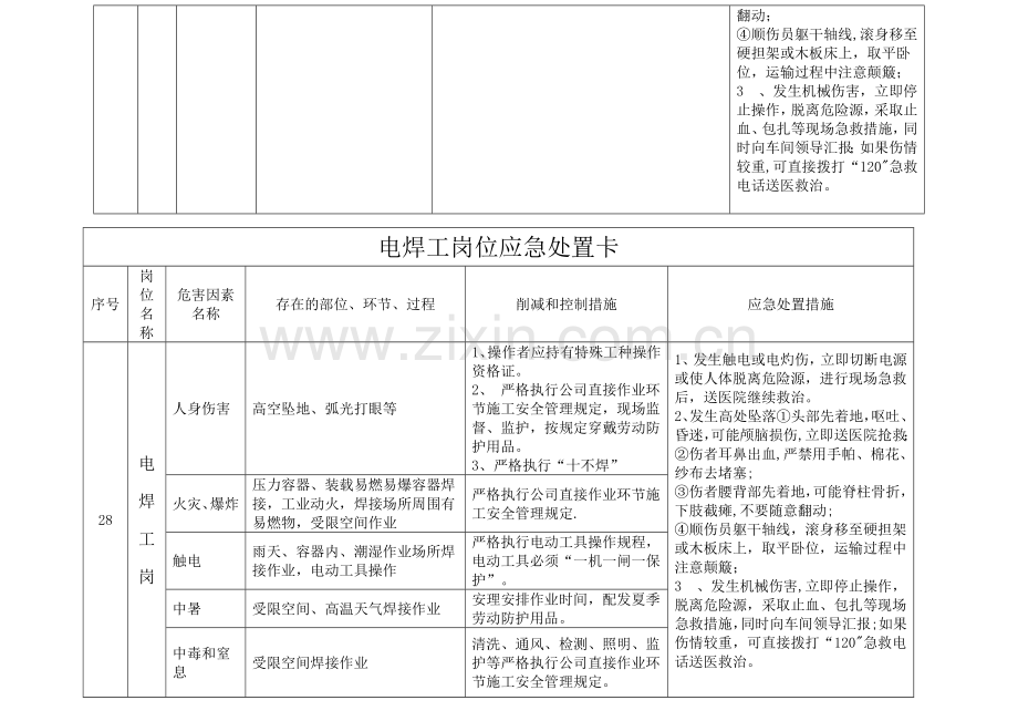 岗位应急处置卡01884.doc_第3页