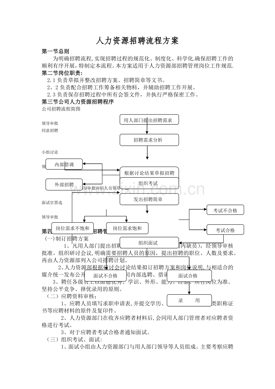 方案一：人力资源招聘流程方案.doc_第1页