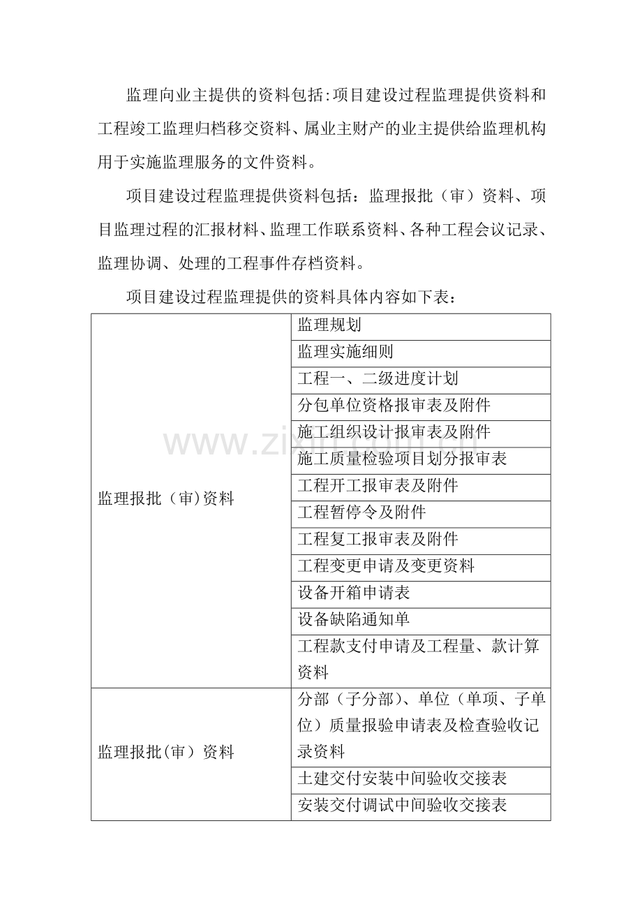 建设工程监理向业主提供资料的内容.doc_第1页