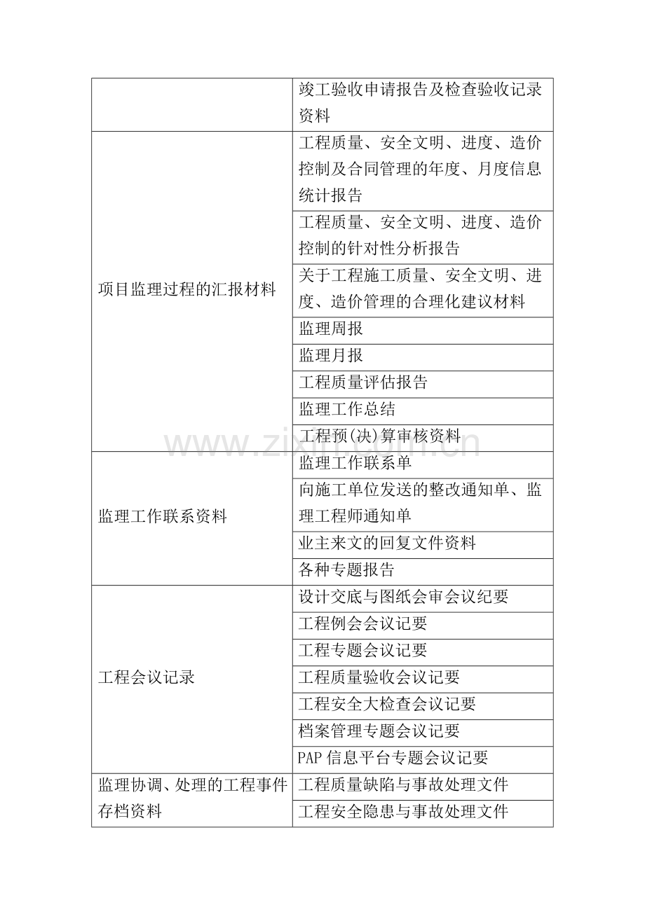 建设工程监理向业主提供资料的内容.doc_第2页