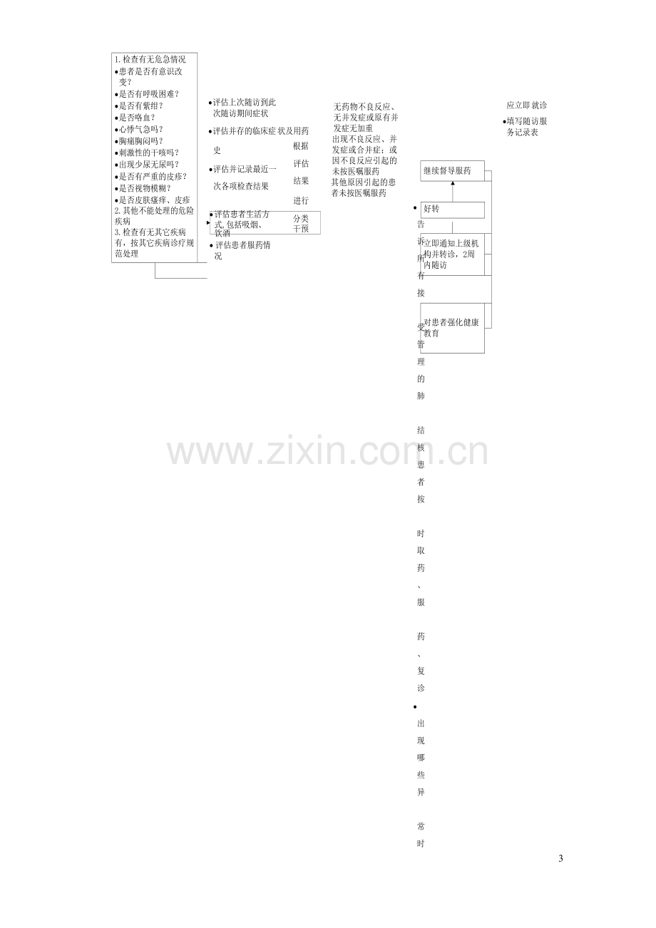 肺结核患者健康管理服务规范.doc_第3页