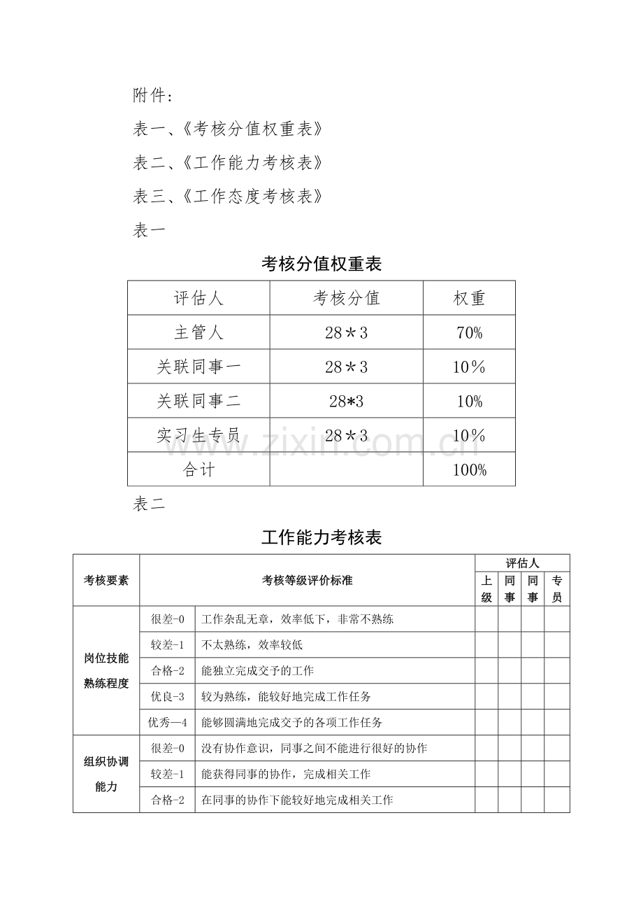 管理培训生(实习生)考核管理办法.docx_第2页