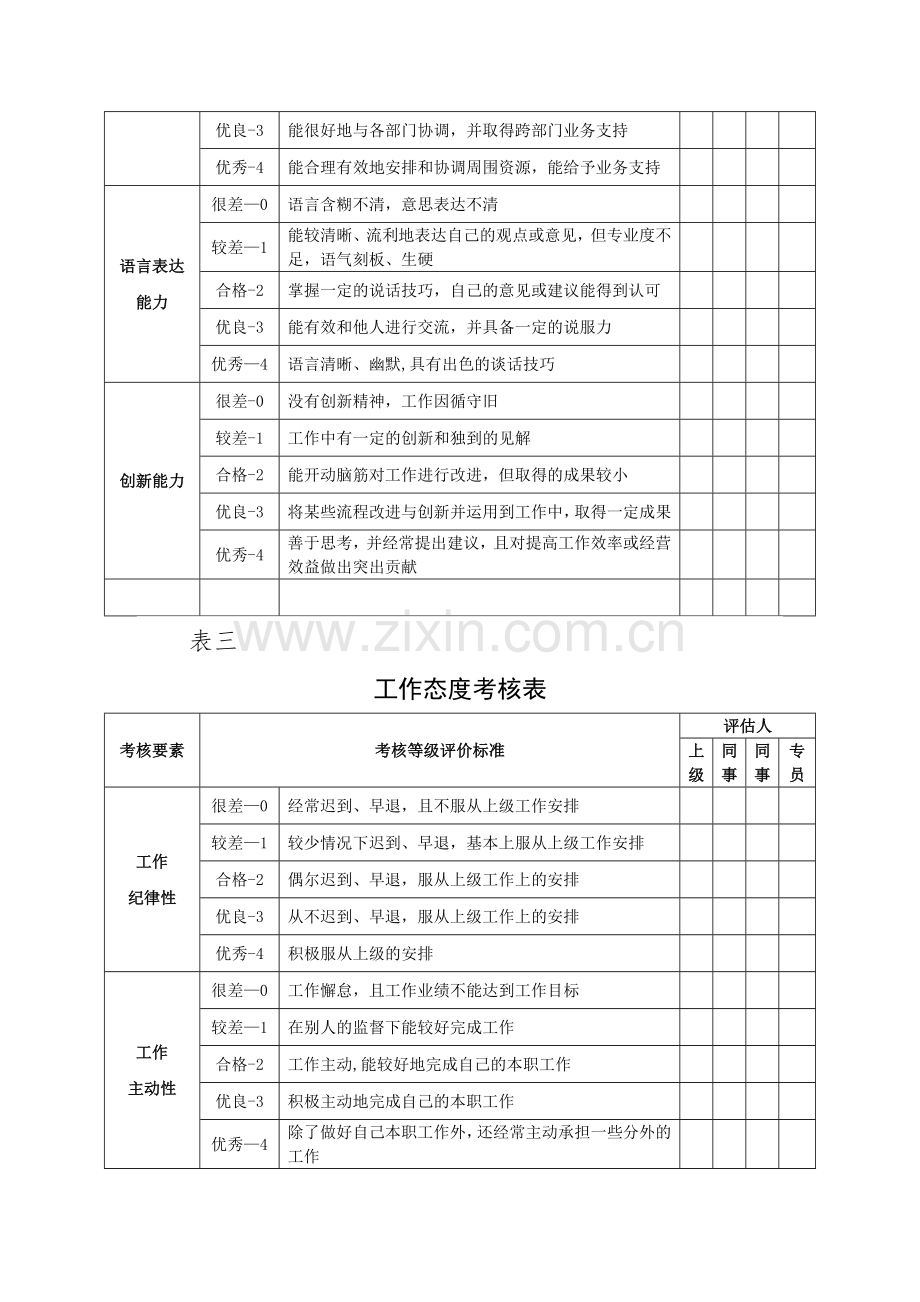 管理培训生(实习生)考核管理办法.docx_第3页