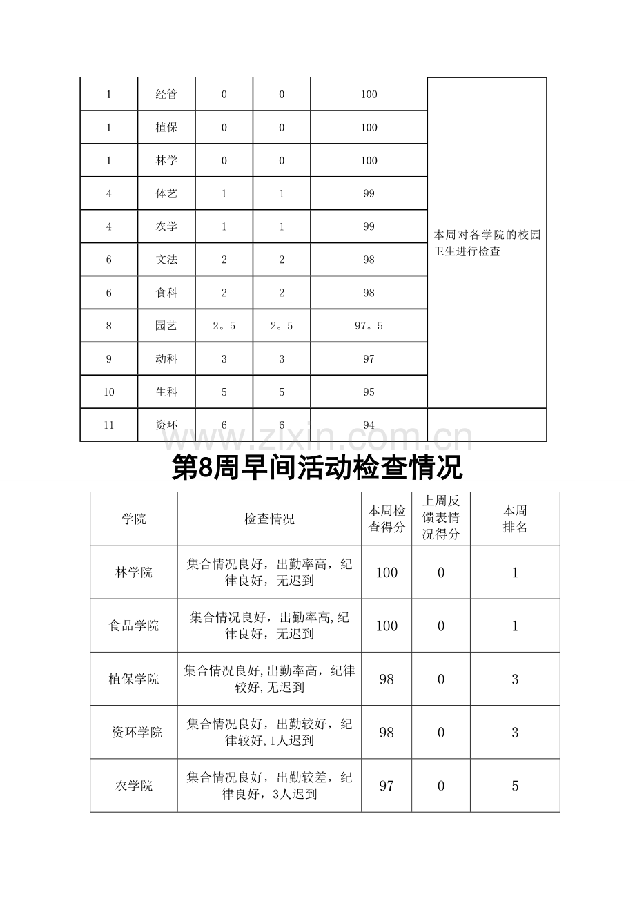 安全卫生文明.doc_第3页