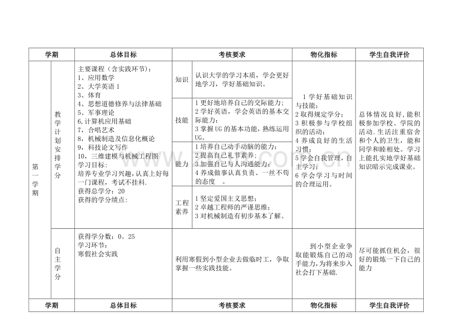 大学四年生涯规划表.doc_第1页