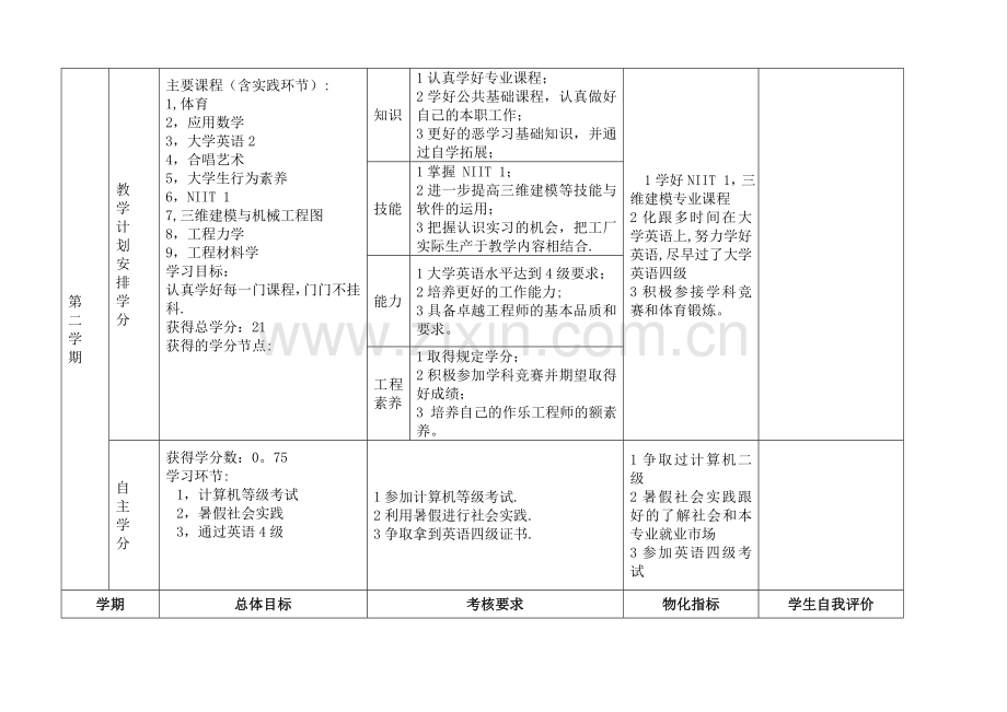 大学四年生涯规划表.doc_第2页