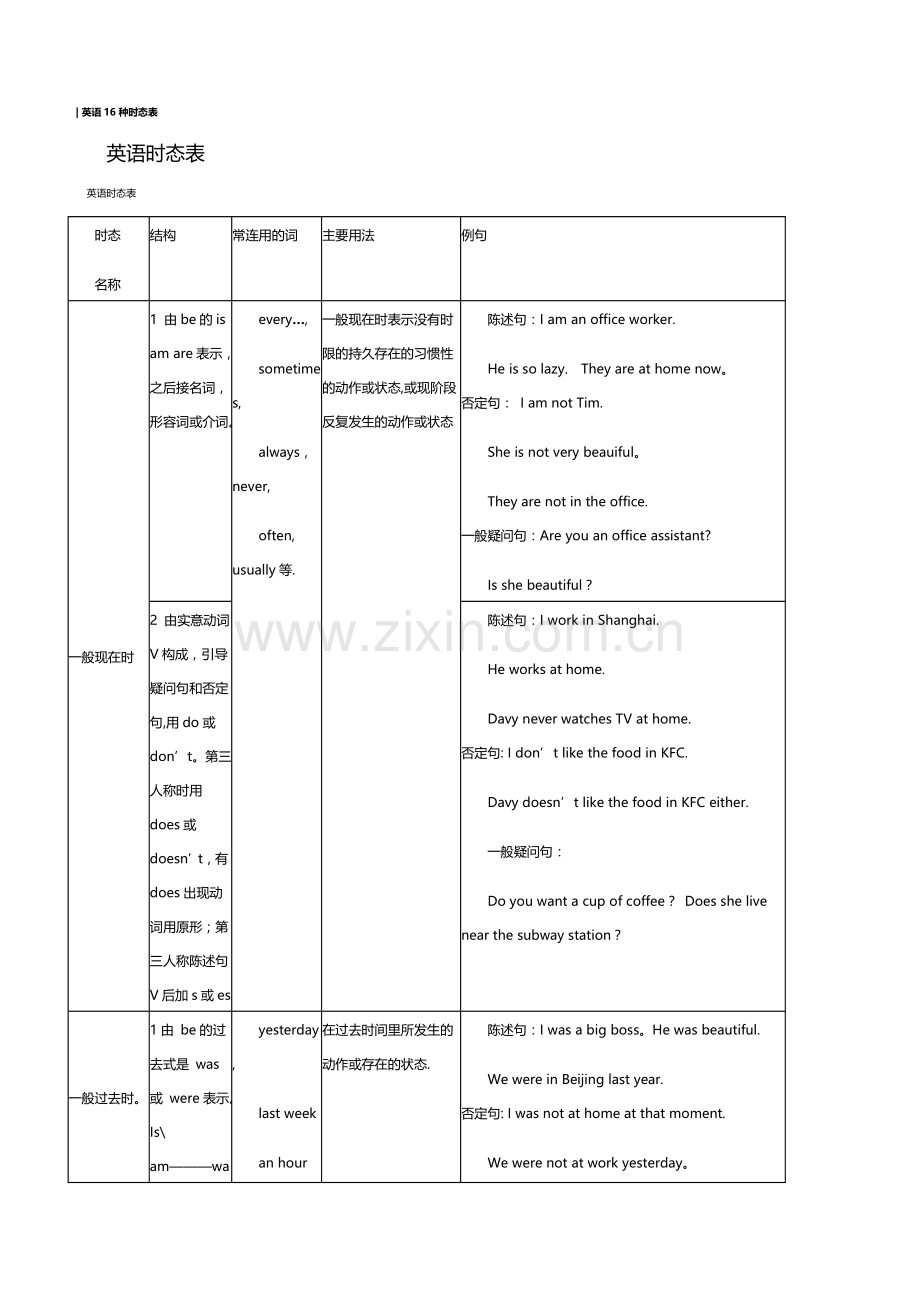 英语16种时态表.doc_第1页