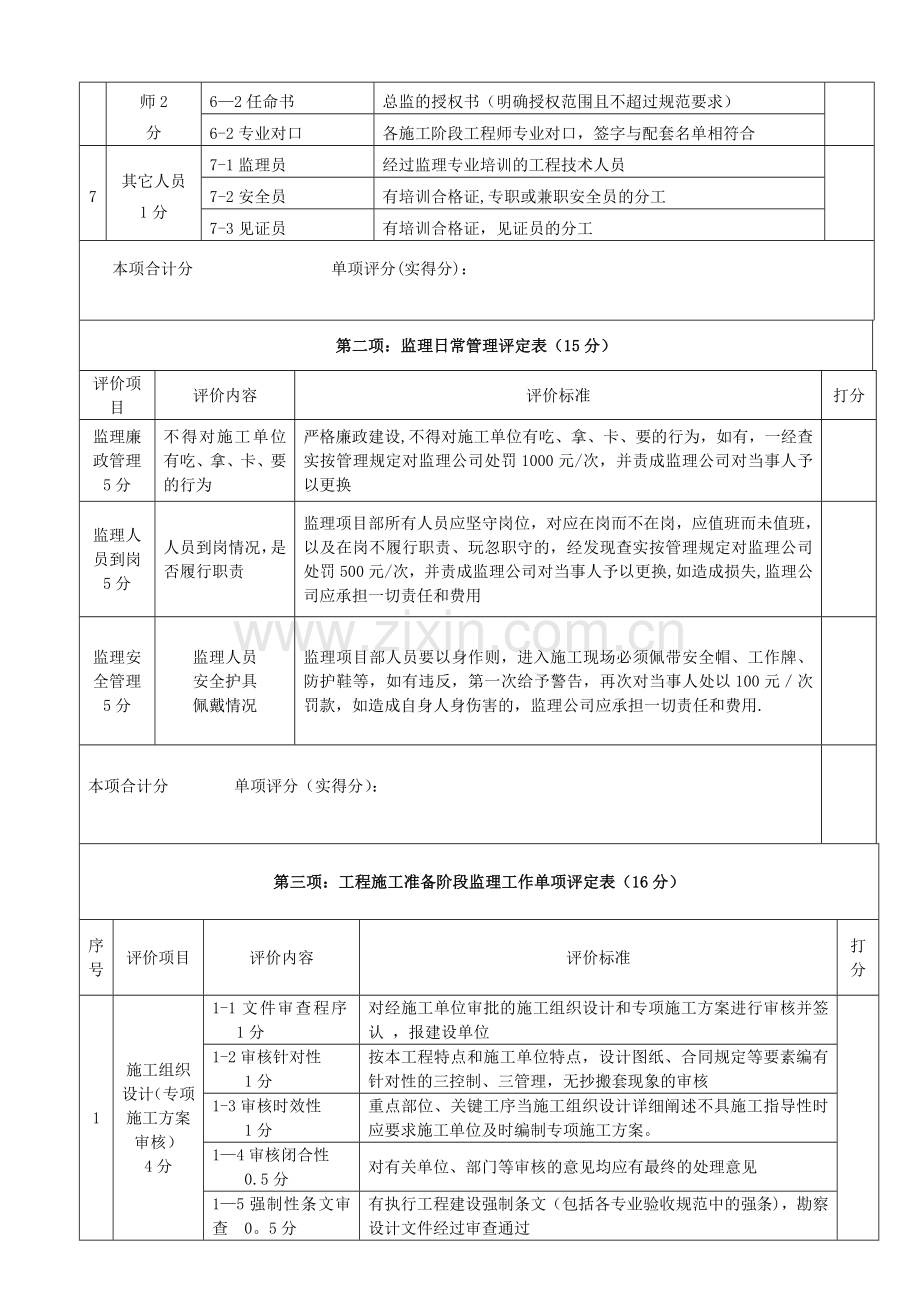 监理项目履约考核表.doc_第2页