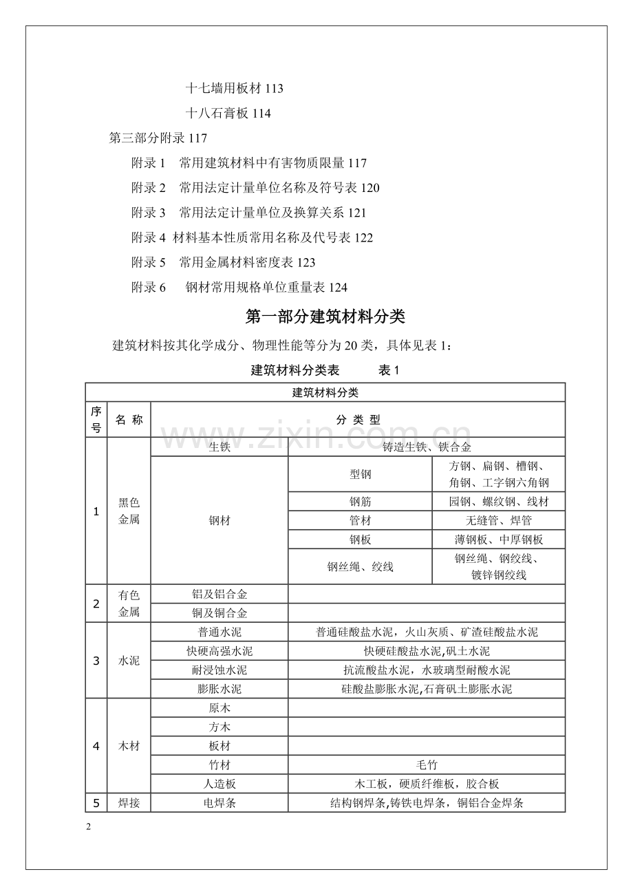 工程材料验收标准.doc_第3页