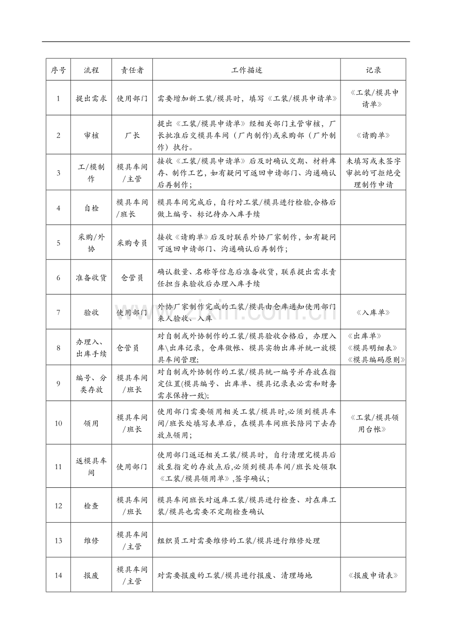 模具车间管理制度汇编.doc_第3页