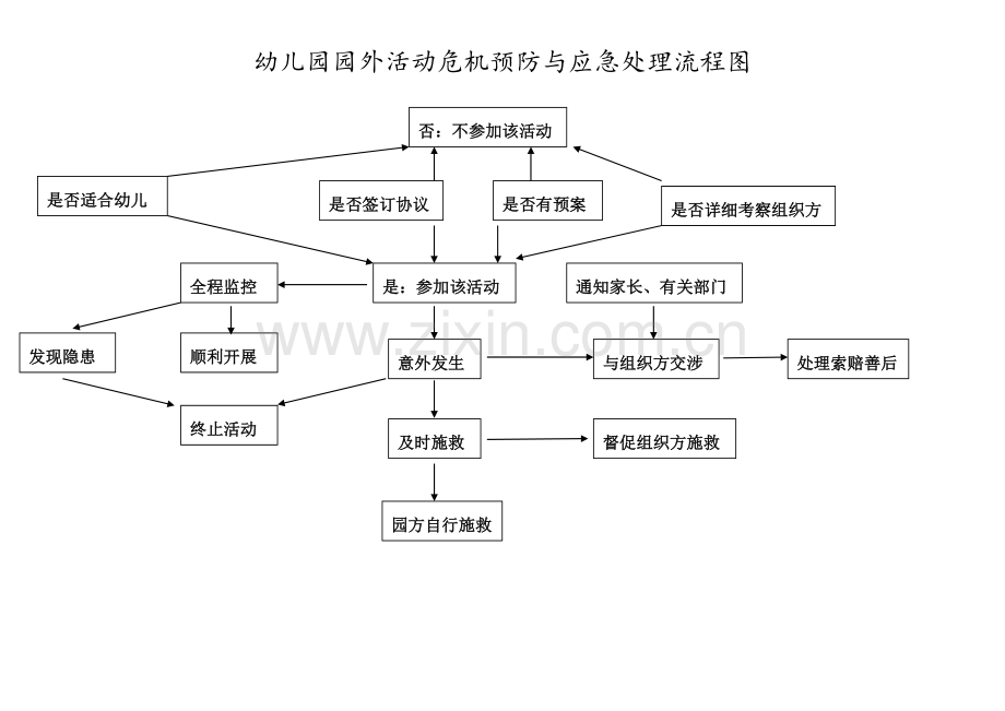 幼儿园各类安全处理流程图参考.doc_第3页