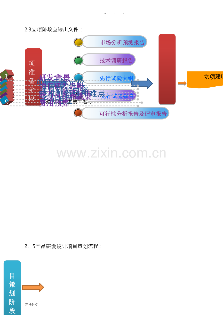 技术部研发流程图.doc_第3页