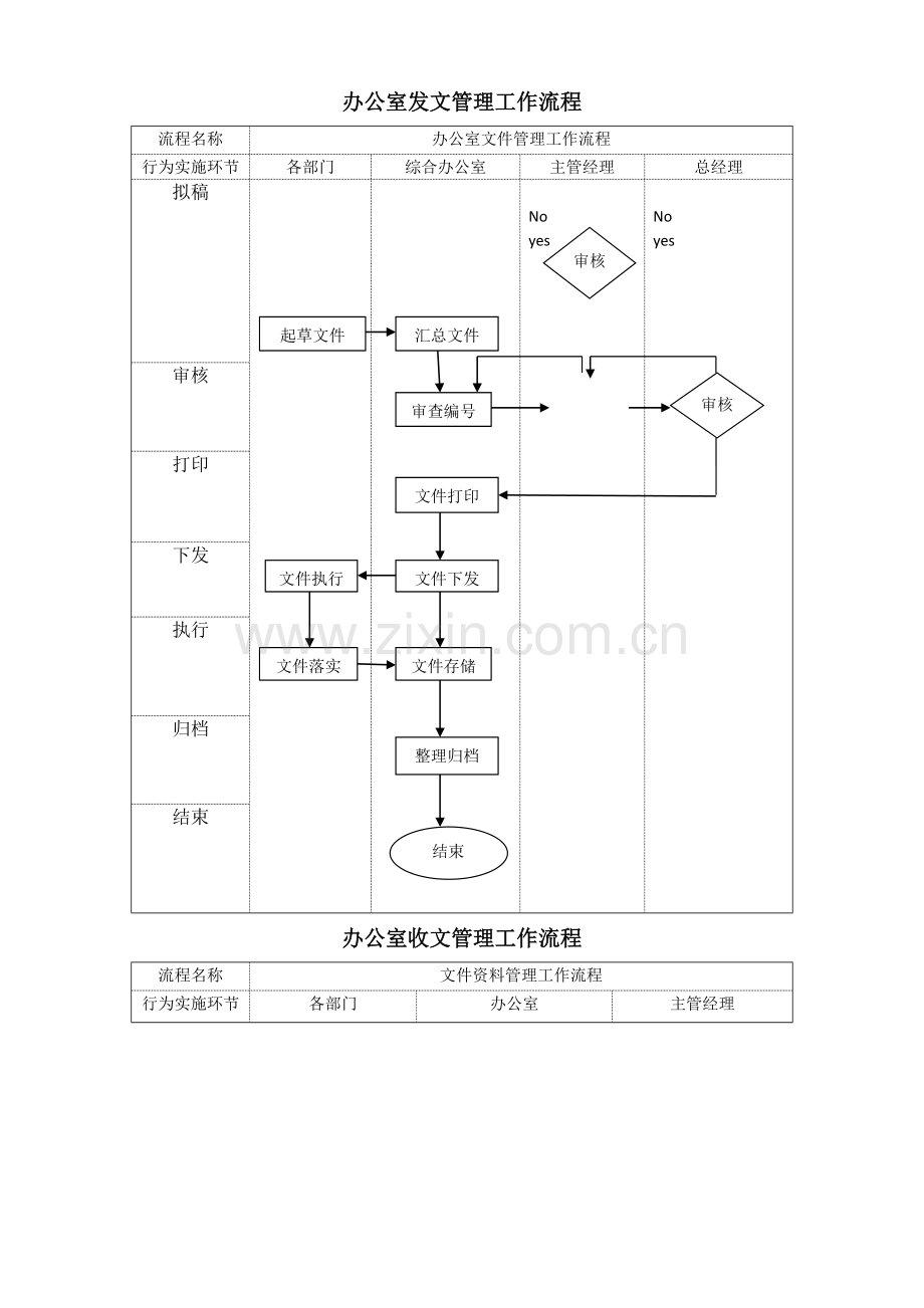 综合办公室管理工作流程图.docx_第1页