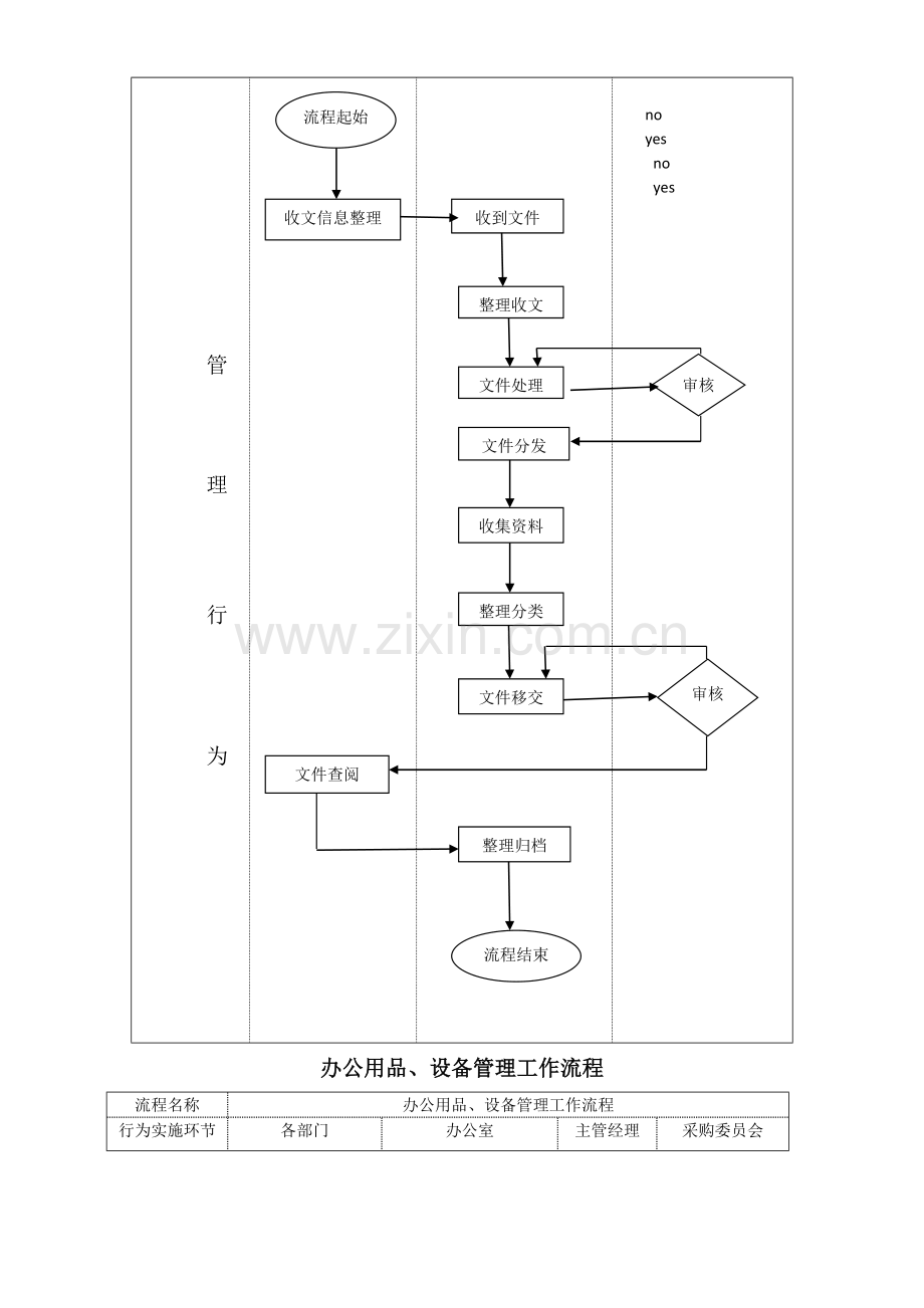 综合办公室管理工作流程图.docx_第2页