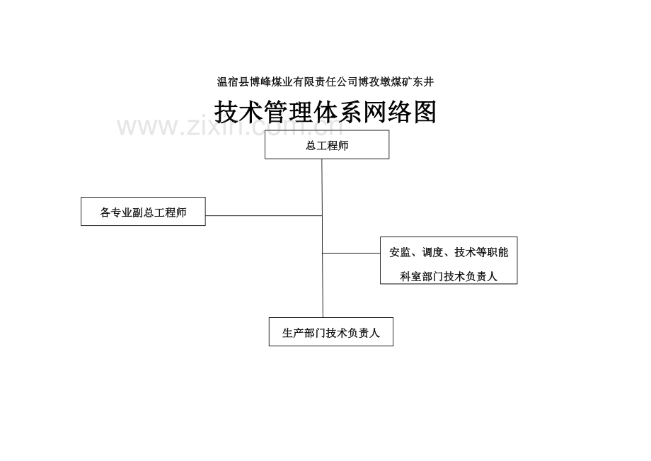 煤矿技术管理体系设置及--职责.doc_第2页