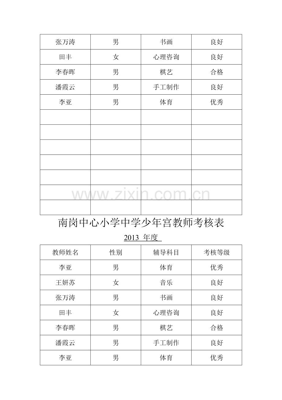 少年宫教师考核表.doc_第2页