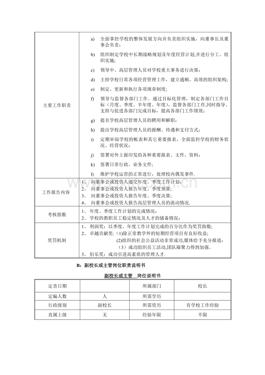 教育培训机构——行政管理制度.docx_第2页