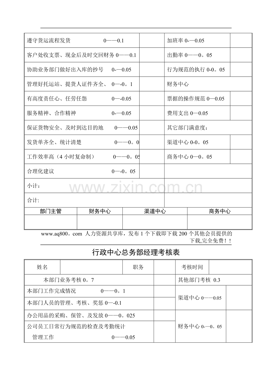 行政中心考核表.doc_第2页