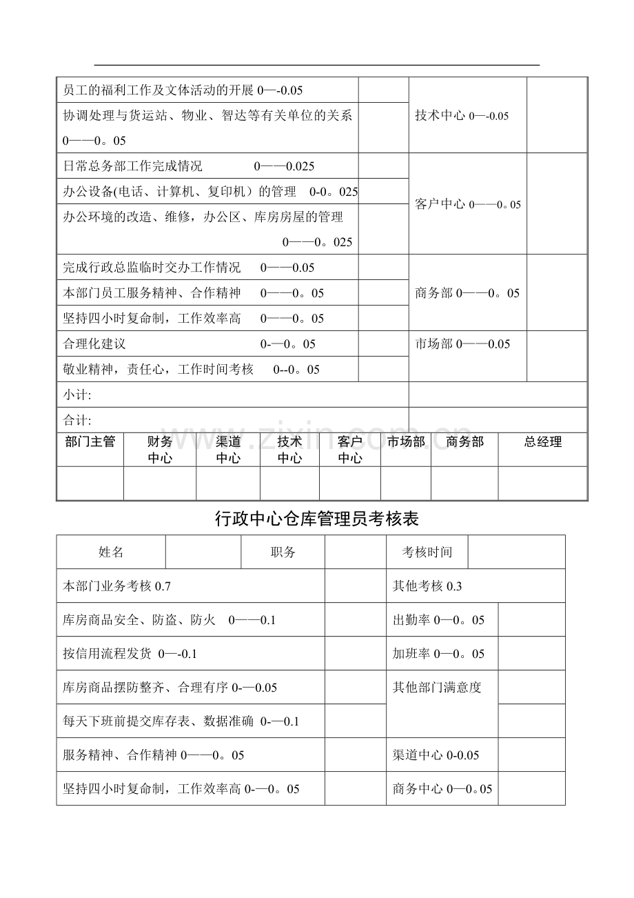 行政中心考核表.doc_第3页