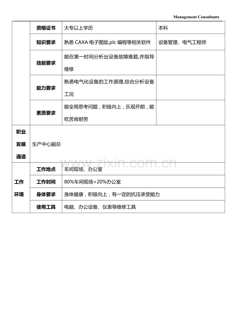 设备管理部岗位说明书.doc_第3页