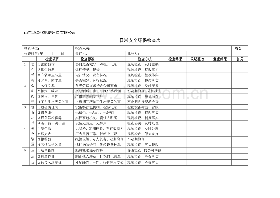 日常安全环保检查表.doc_第1页