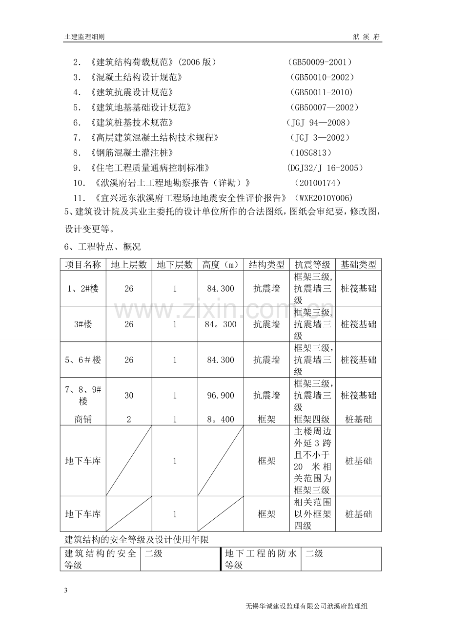 洑溪府土建工程监理细则.doc_第3页