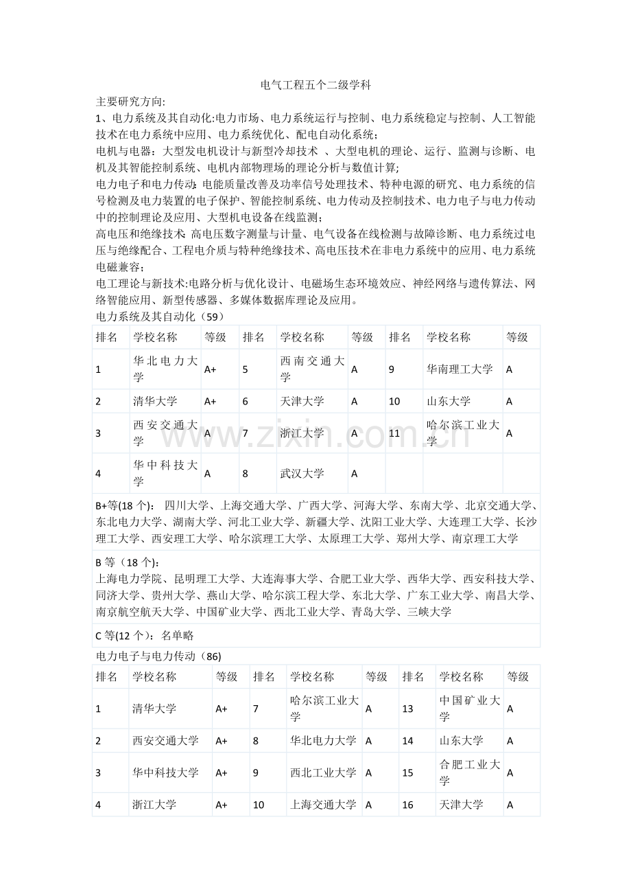 电气工程五个二级学科.doc_第1页