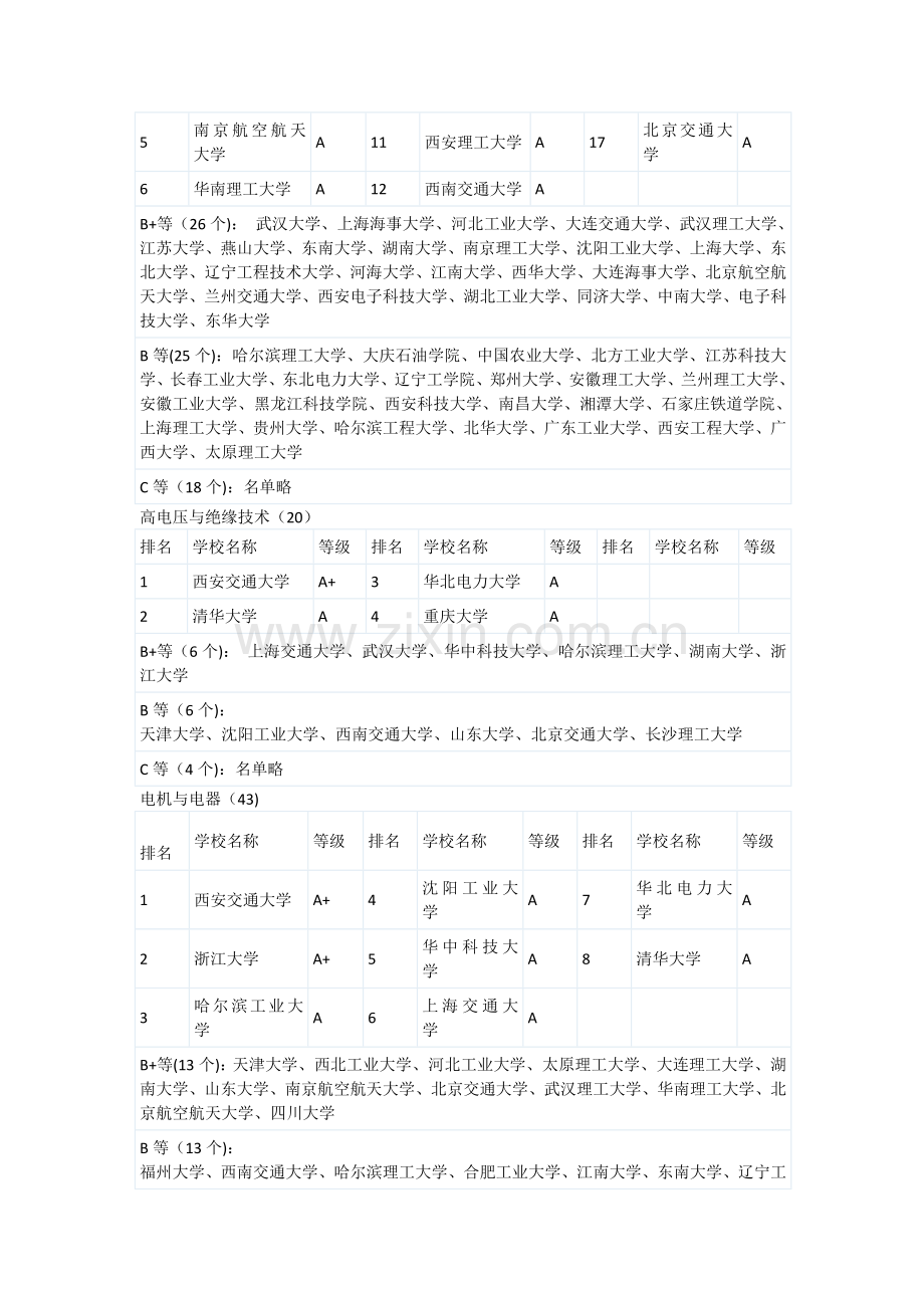 电气工程五个二级学科.doc_第2页