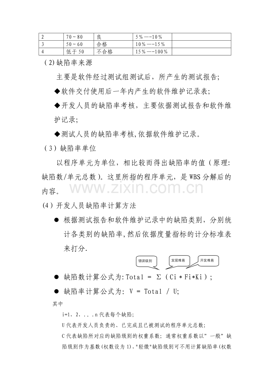 技术开发部绩效考核方案.doc_第2页