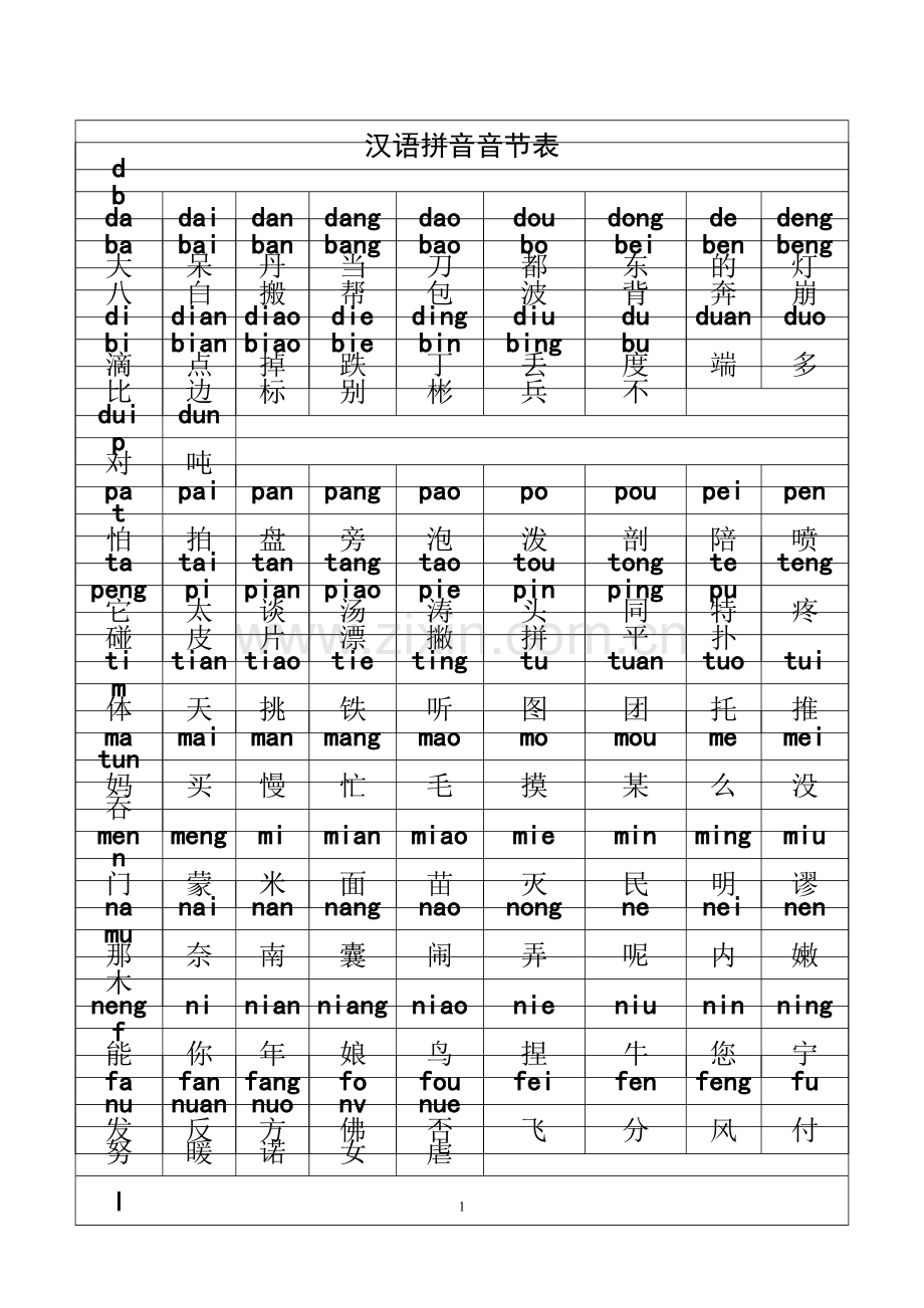 汉语拼音字母表及组合.doc_第2页