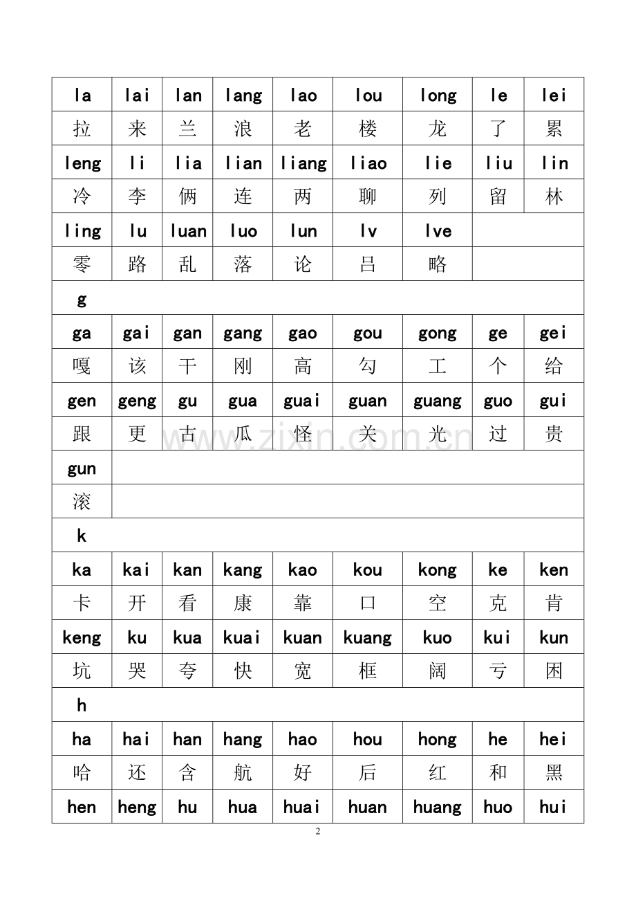 汉语拼音字母表及组合.doc_第3页