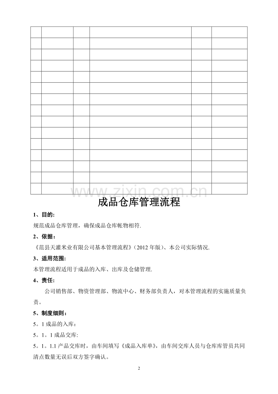 有限公司成品仓库管理流程.doc_第2页