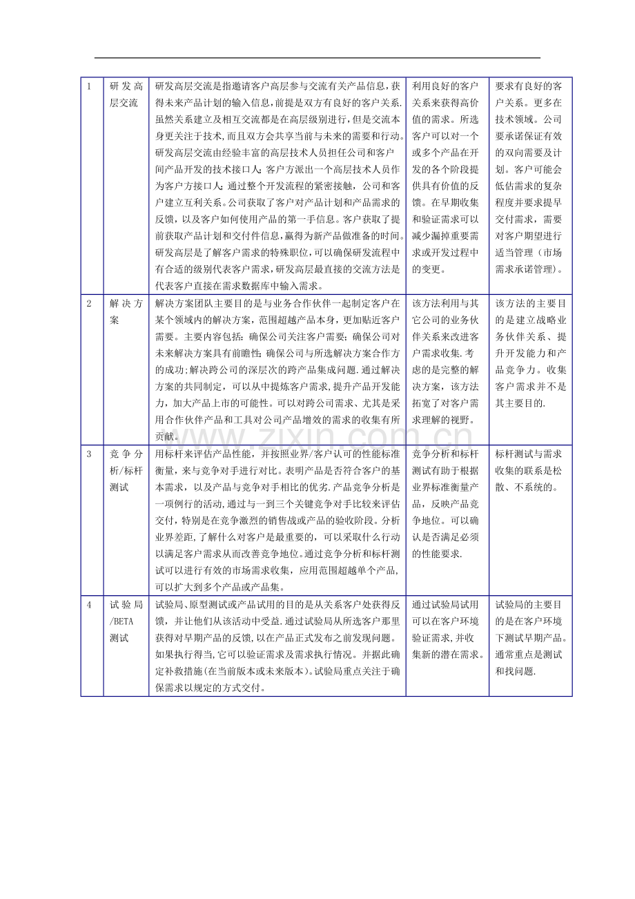 市场需求管理.doc_第3页