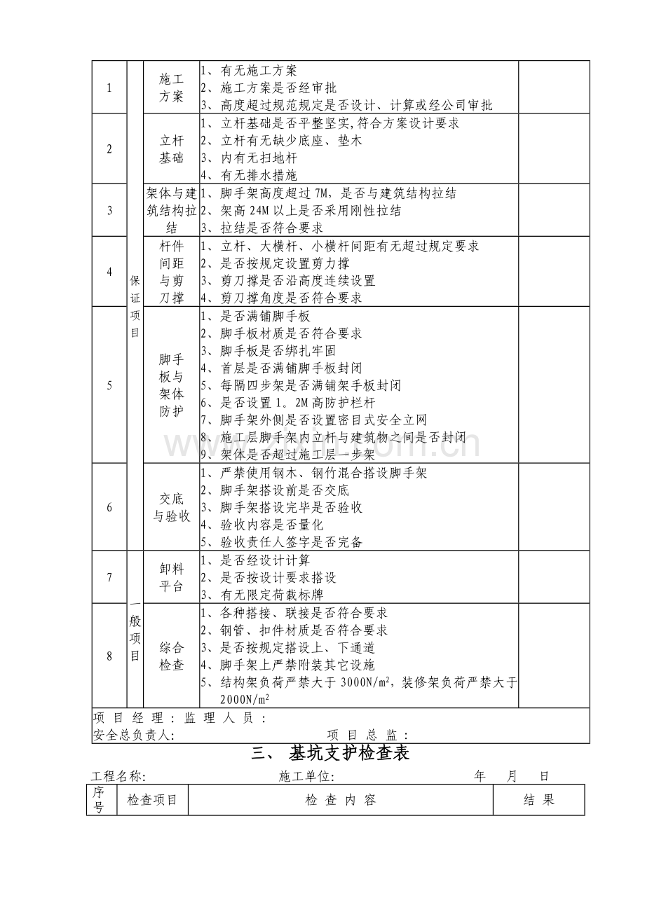 建筑工程安全表格.doc_第2页