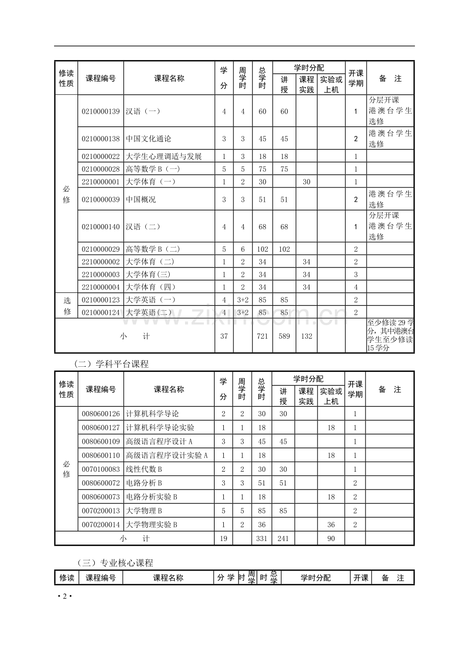 经济与管理学院财务管理专业(四)年本科教学计划-数理与信息工程学院.doc_第2页