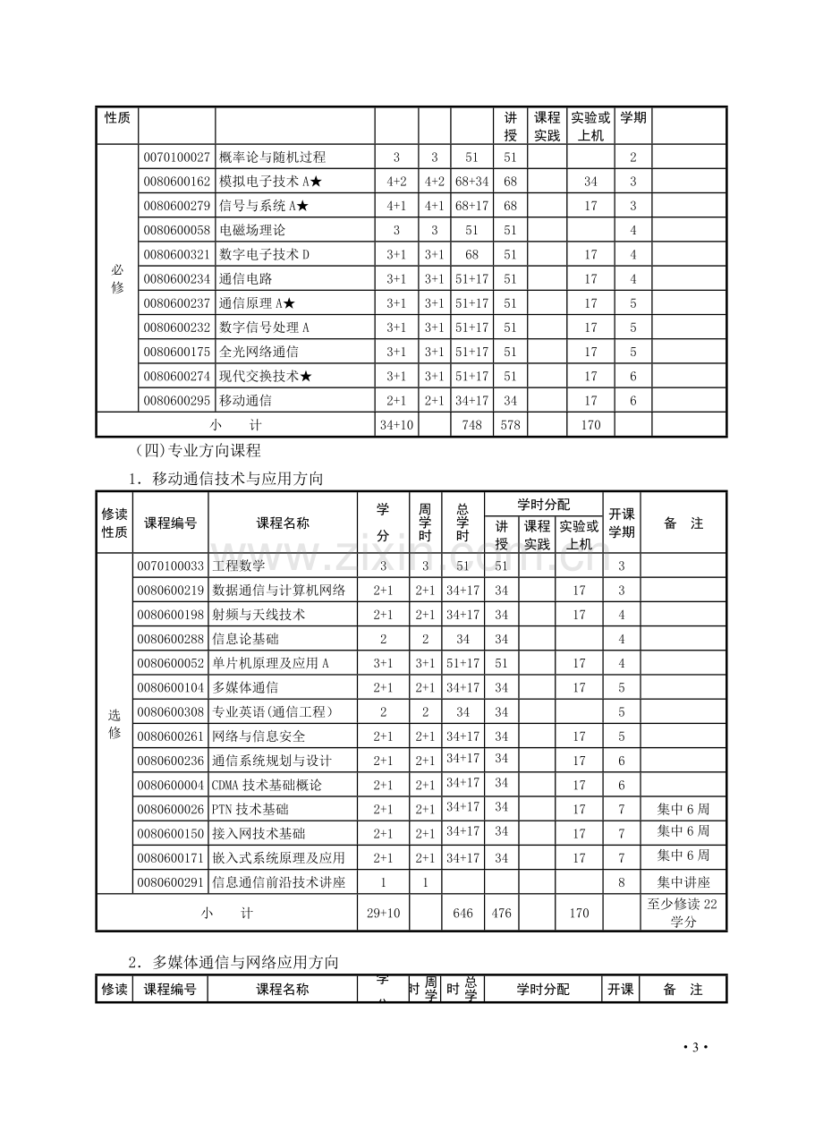 经济与管理学院财务管理专业(四)年本科教学计划-数理与信息工程学院.doc_第3页