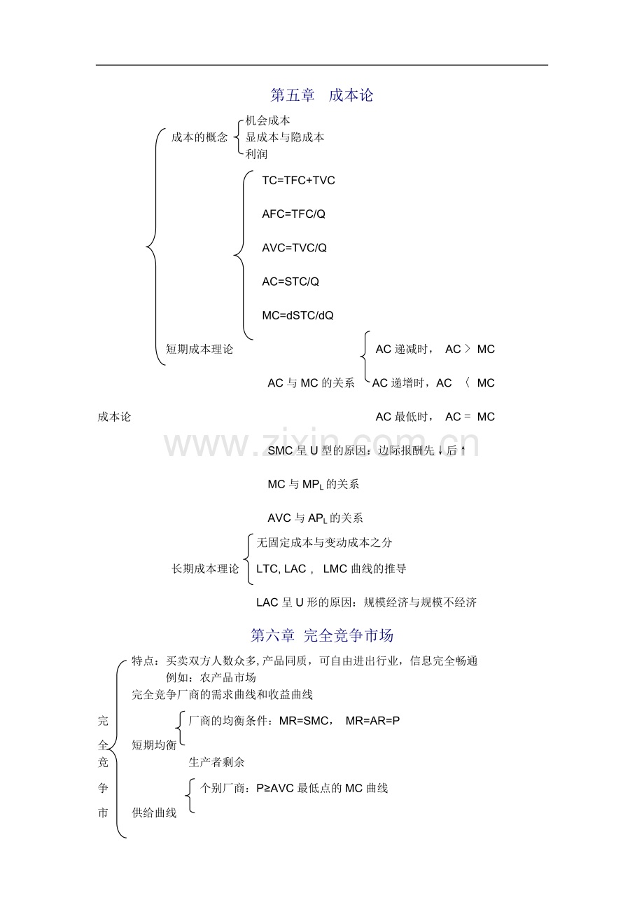 西方经济学重点思维导图.doc_第3页