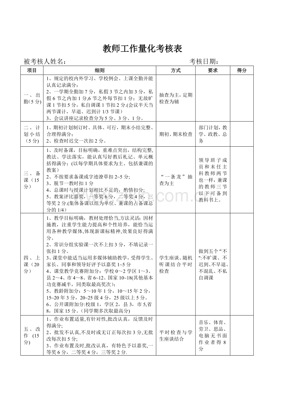 教师工作量化考核表.doc_第1页