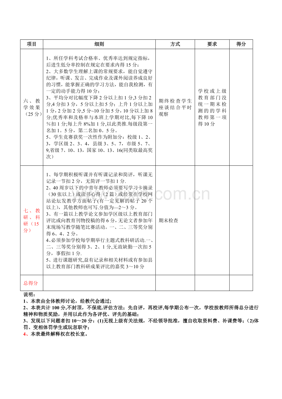 教师工作量化考核表.doc_第2页