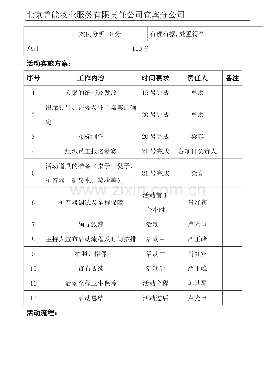 工程部技能竞赛方案.doc_第2页